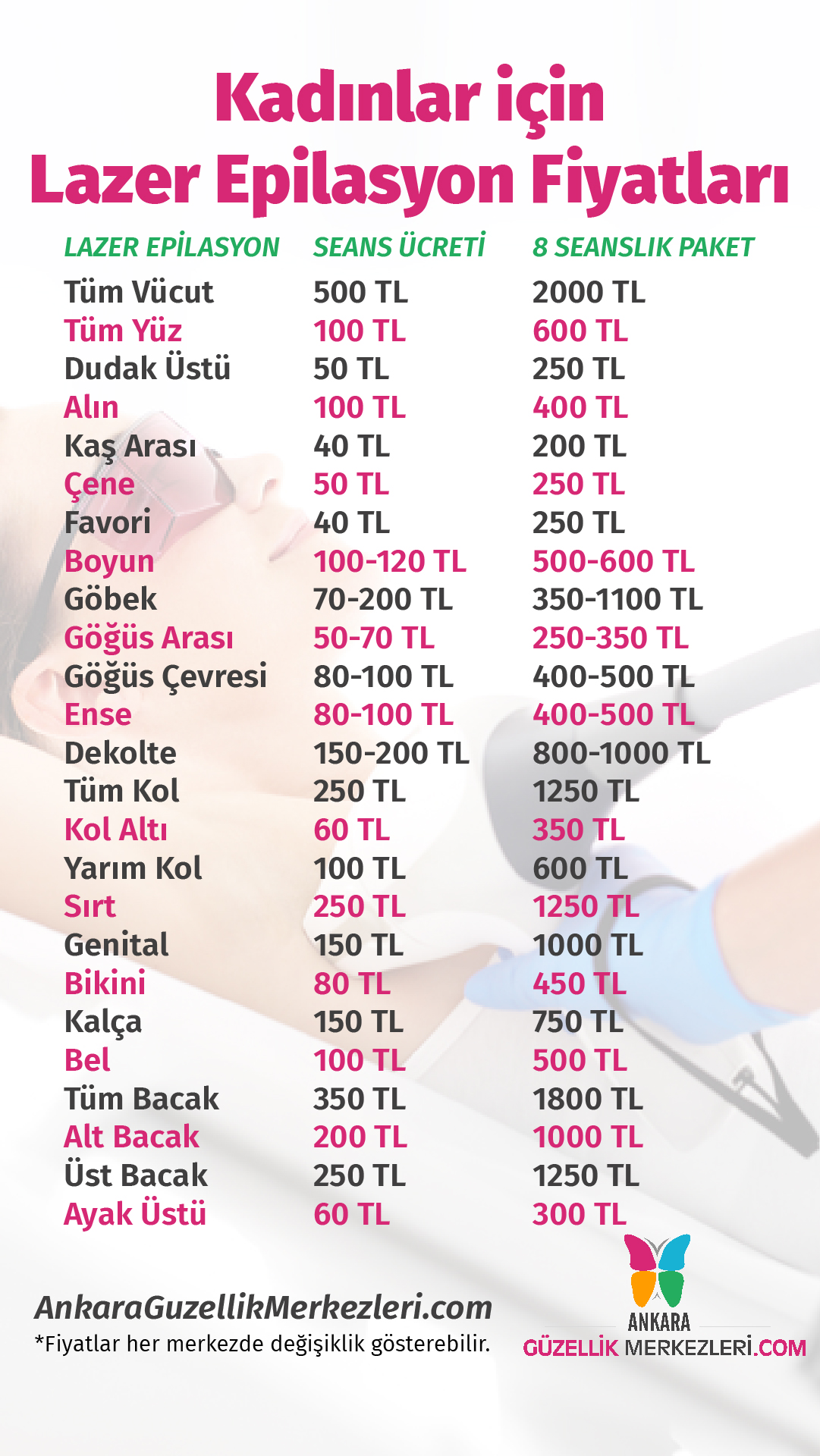 Goz Cizdirme Fiyatlari 2020 Sgk Anlasmali Ozel Ve Devlet Hastaneleri Fiyatlari Hayatin Icinden Haberler Hayatin Icinden Haberler